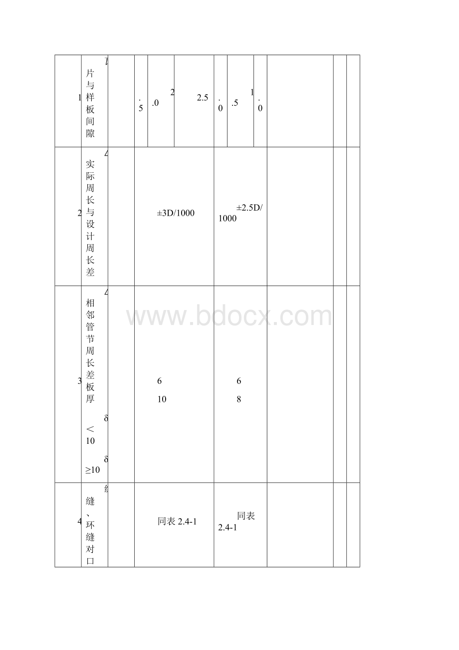 金属结构及启闭机安装工程质量评定表Word文档下载推荐.docx_第2页