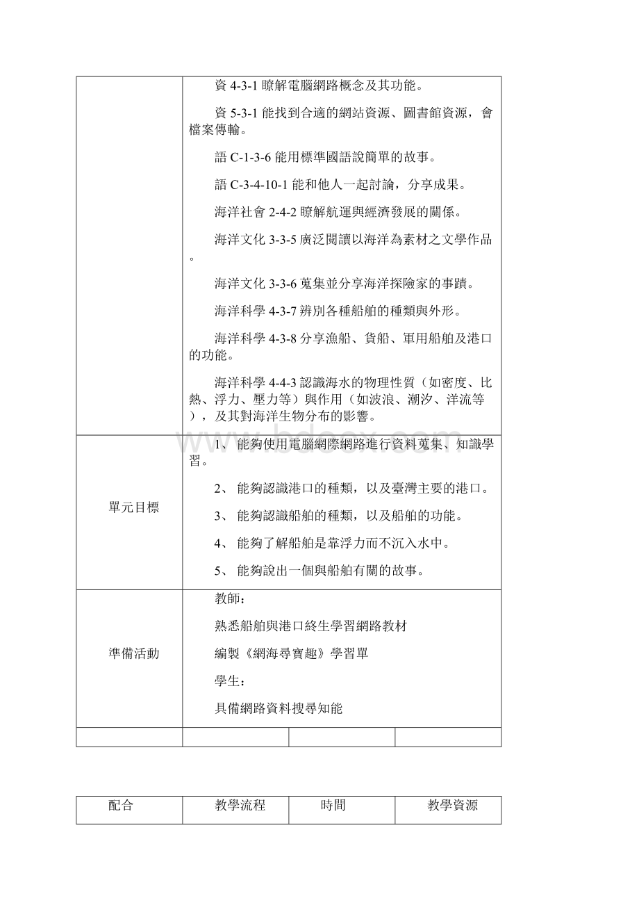 桃园97年国民中小学海洋教育魅力海洋教育大集.docx_第3页