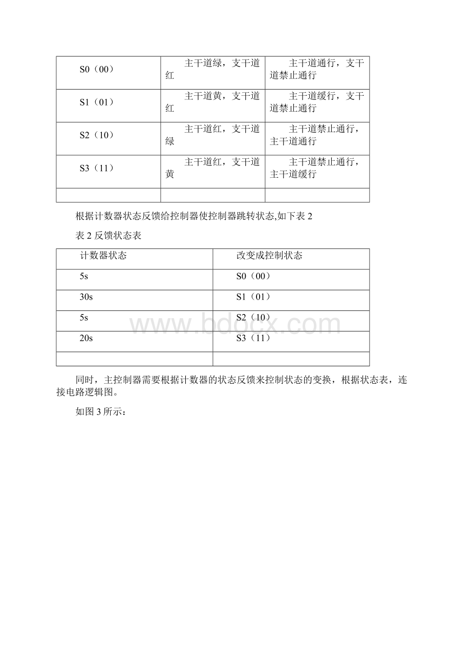 计算机电子技术课程设计报告本科刘富民.docx_第3页