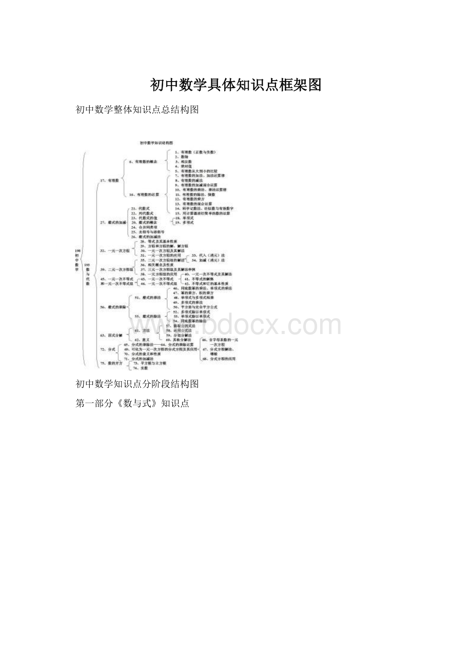 初中数学具体知识点框架图.docx_第1页