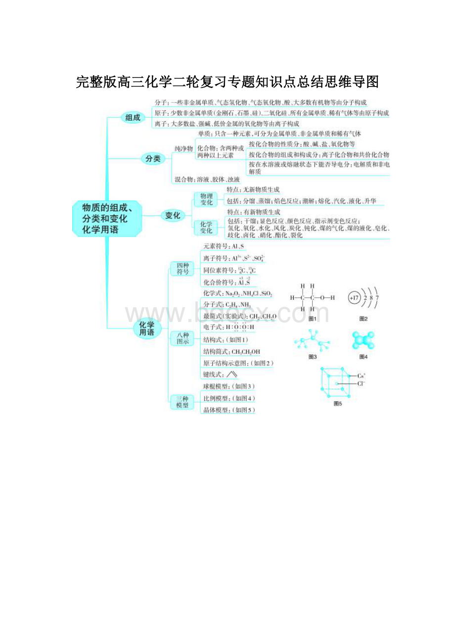 完整版高三化学二轮复习专题知识点总结思维导图Word文档格式.docx