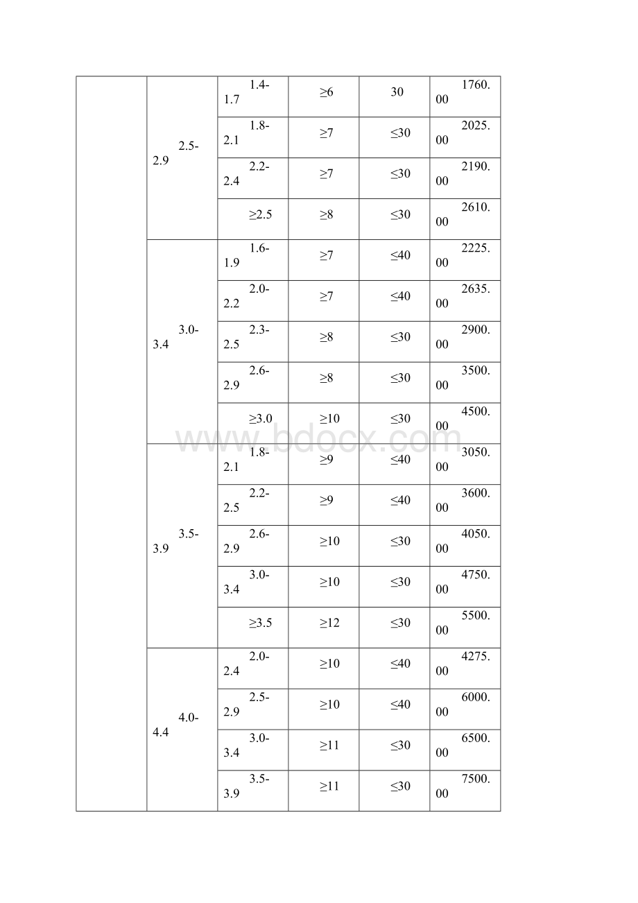 推荐太原地区常用园林苗木价格信息说明 精品Word文档格式.docx_第2页