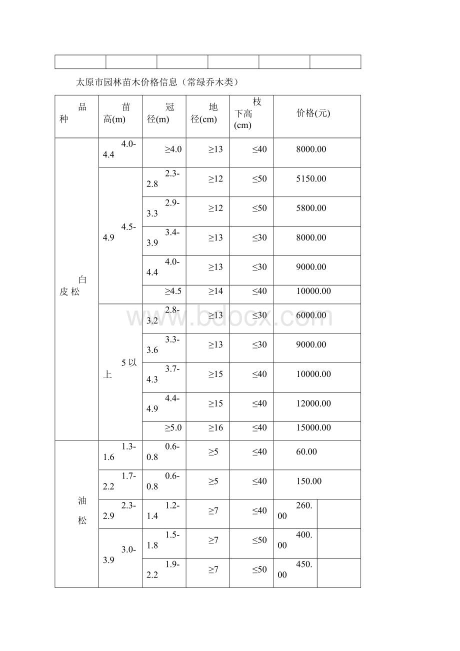 推荐太原地区常用园林苗木价格信息说明 精品Word文档格式.docx_第3页