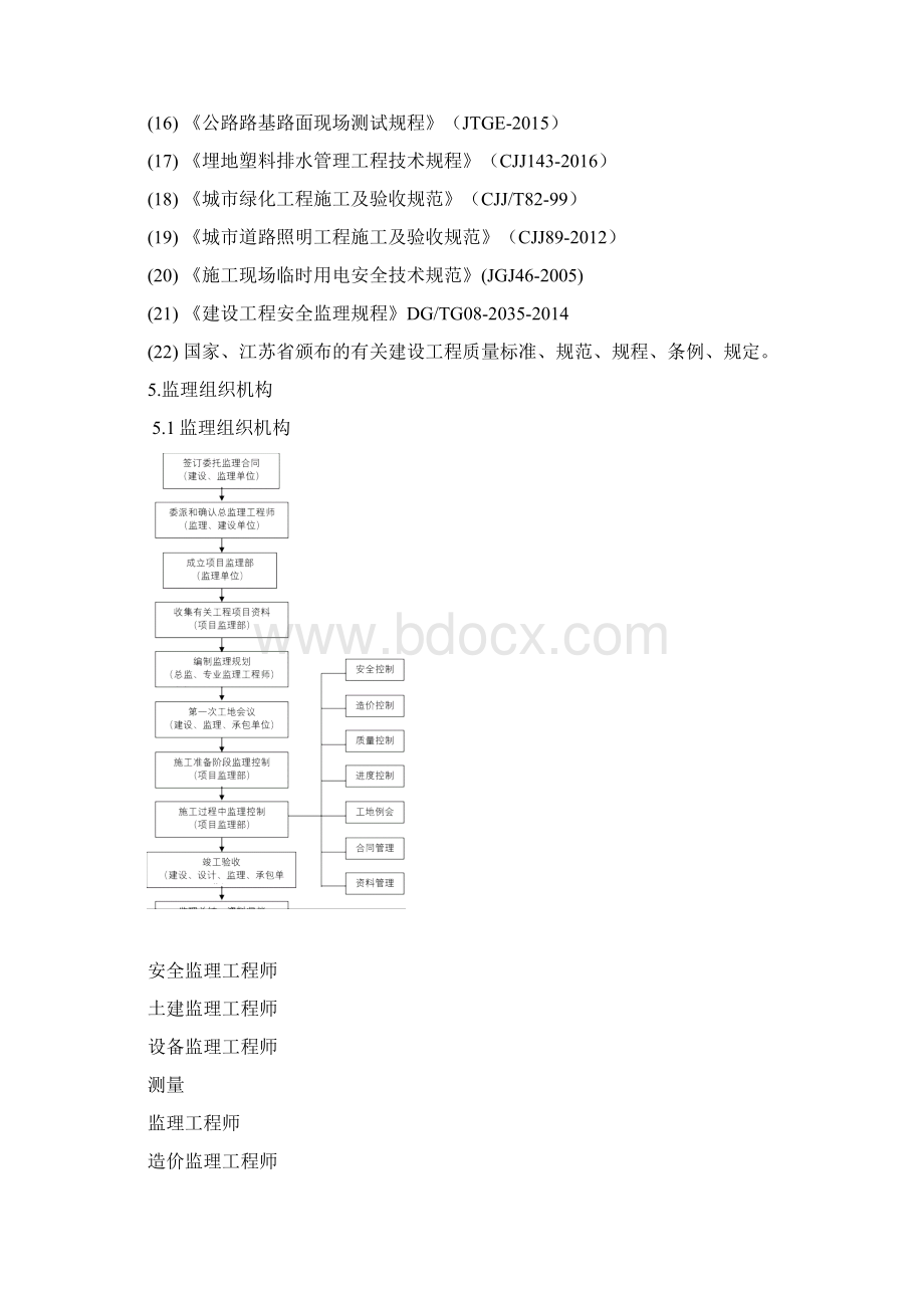 市政工程监理规划.docx_第3页