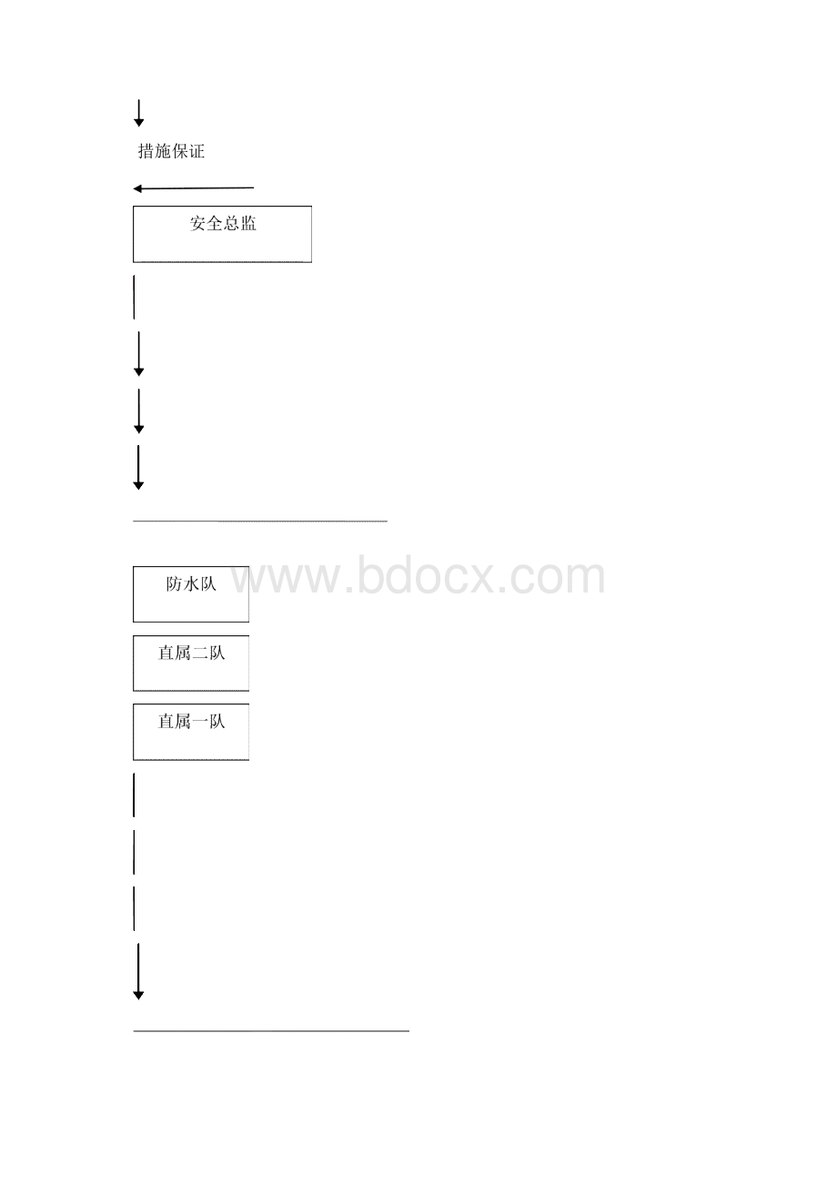 施工现场消防安全责任制度Word格式.docx_第2页