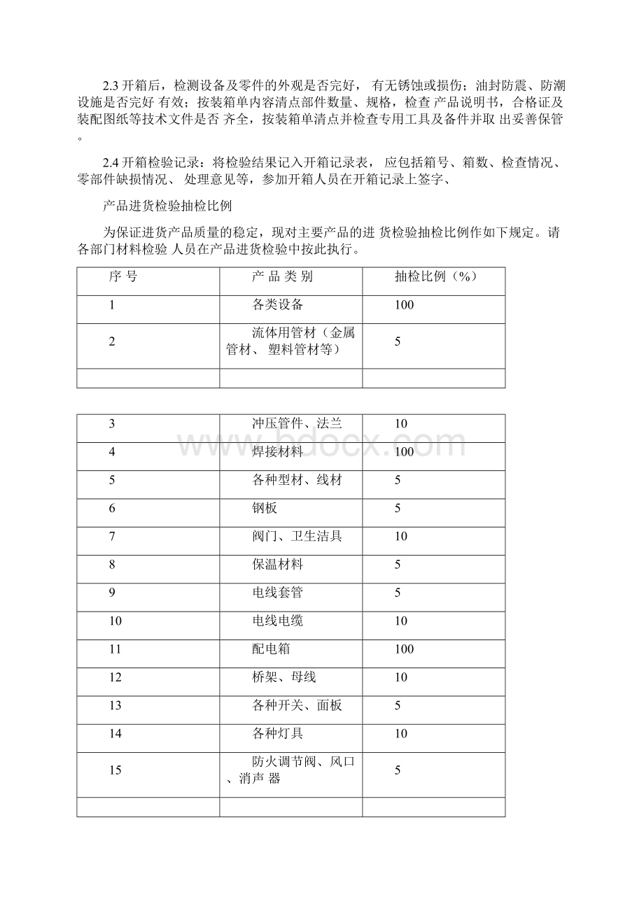 常用材料的检验标准Word文档格式.docx_第2页