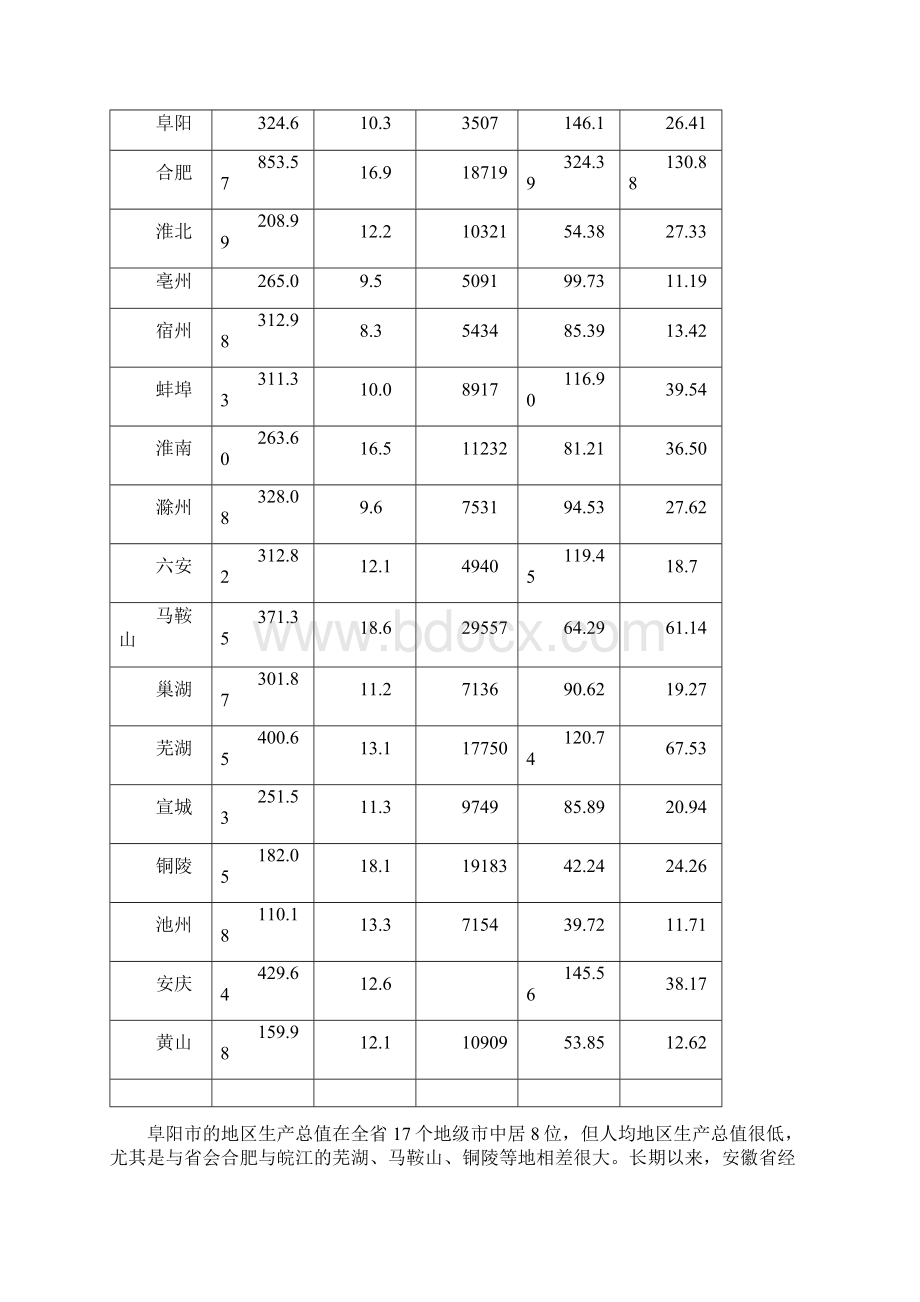 阜阳商业网点规划Word格式文档下载.docx_第3页