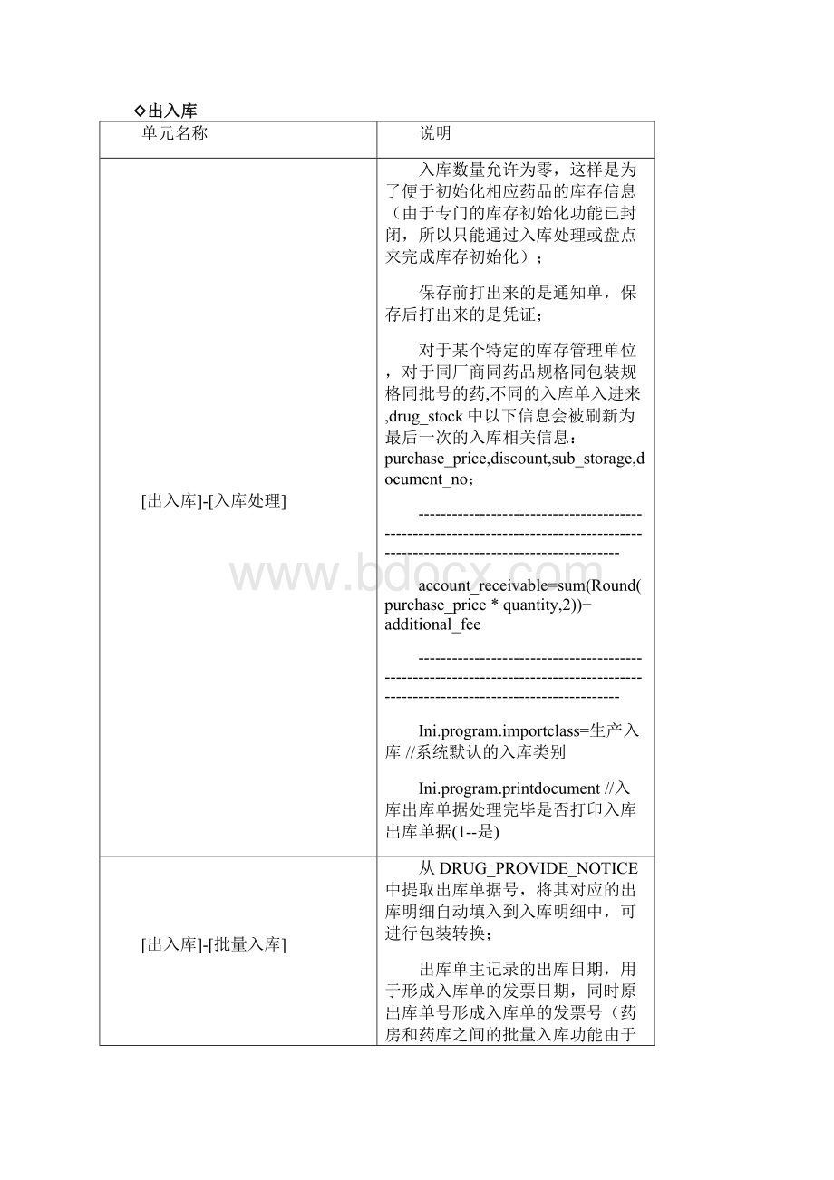 业务流程药库Word文档格式.docx_第3页