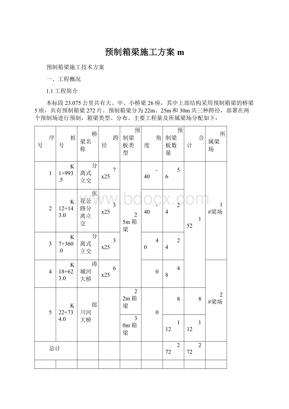 预制箱梁施工方案mWord下载.docx_第1页