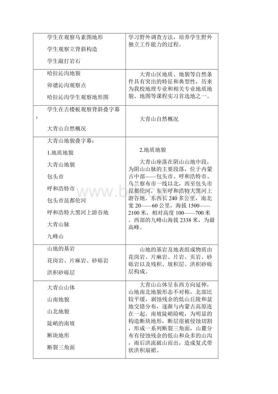 地质地貌地理科学学院内蒙古师范大学.docx_第2页