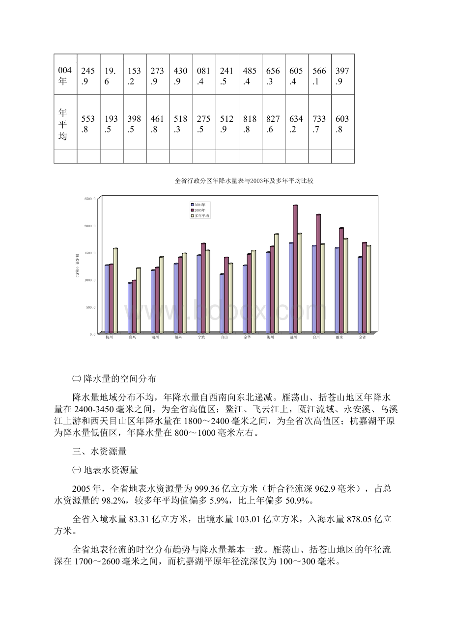 浙江省水资源公报.docx_第3页