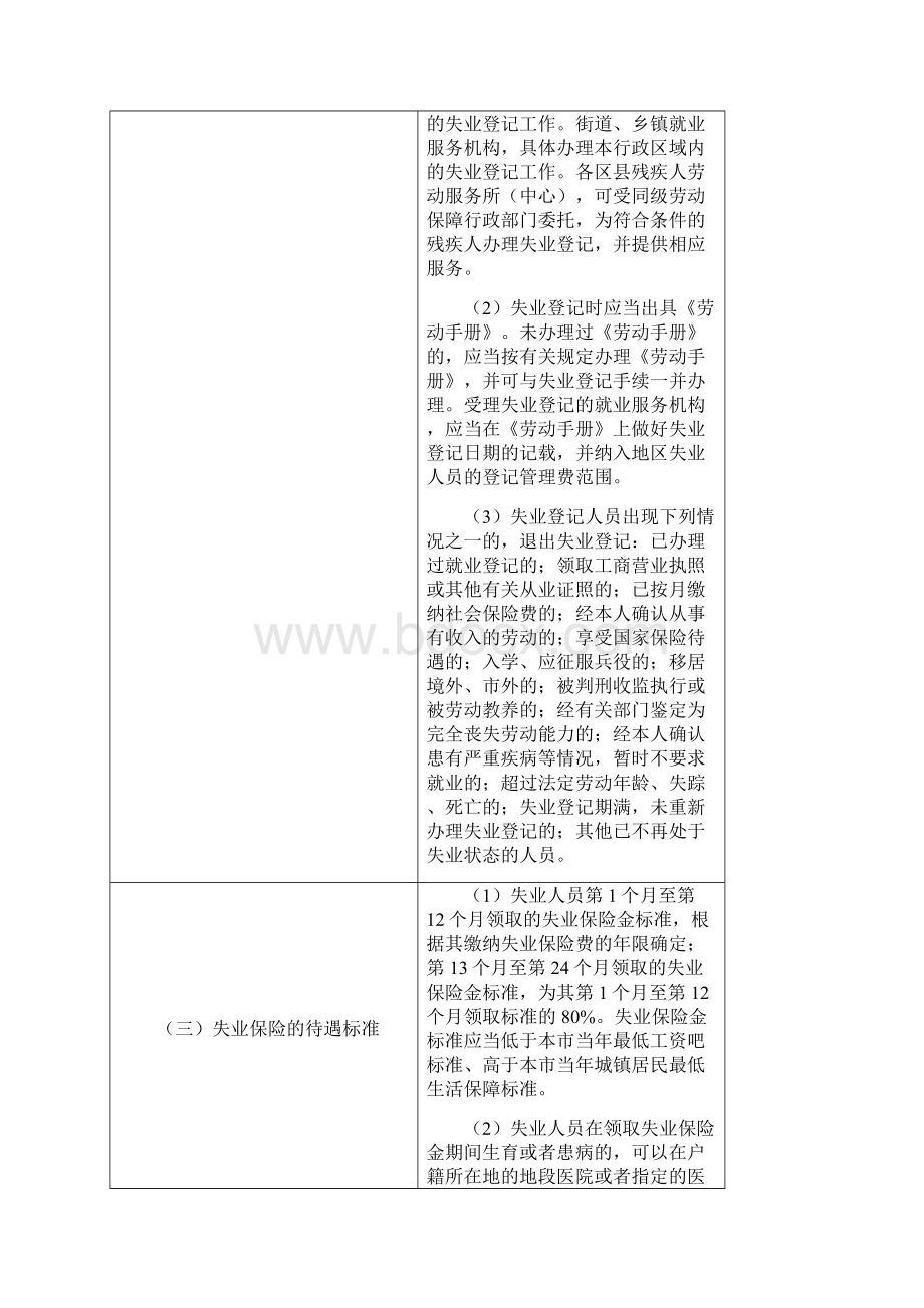 工伤与失业保险812章文档格式.docx_第2页