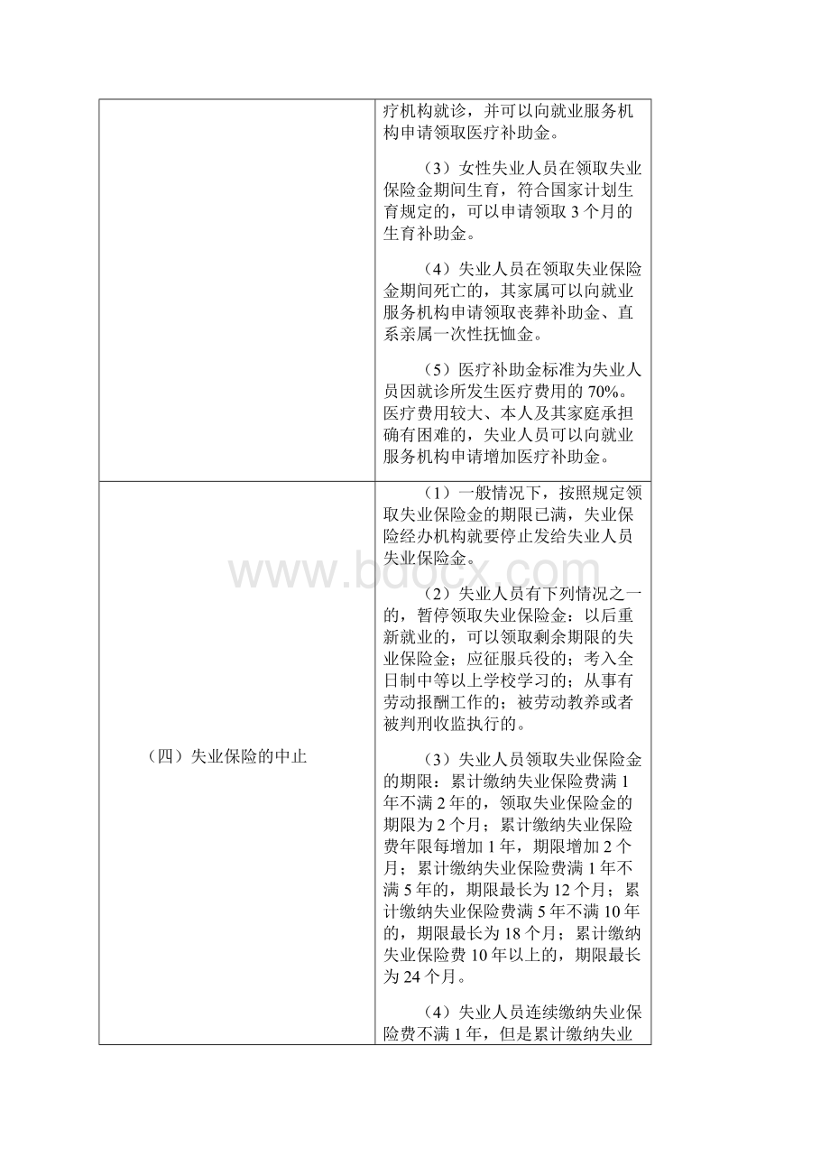 工伤与失业保险812章文档格式.docx_第3页