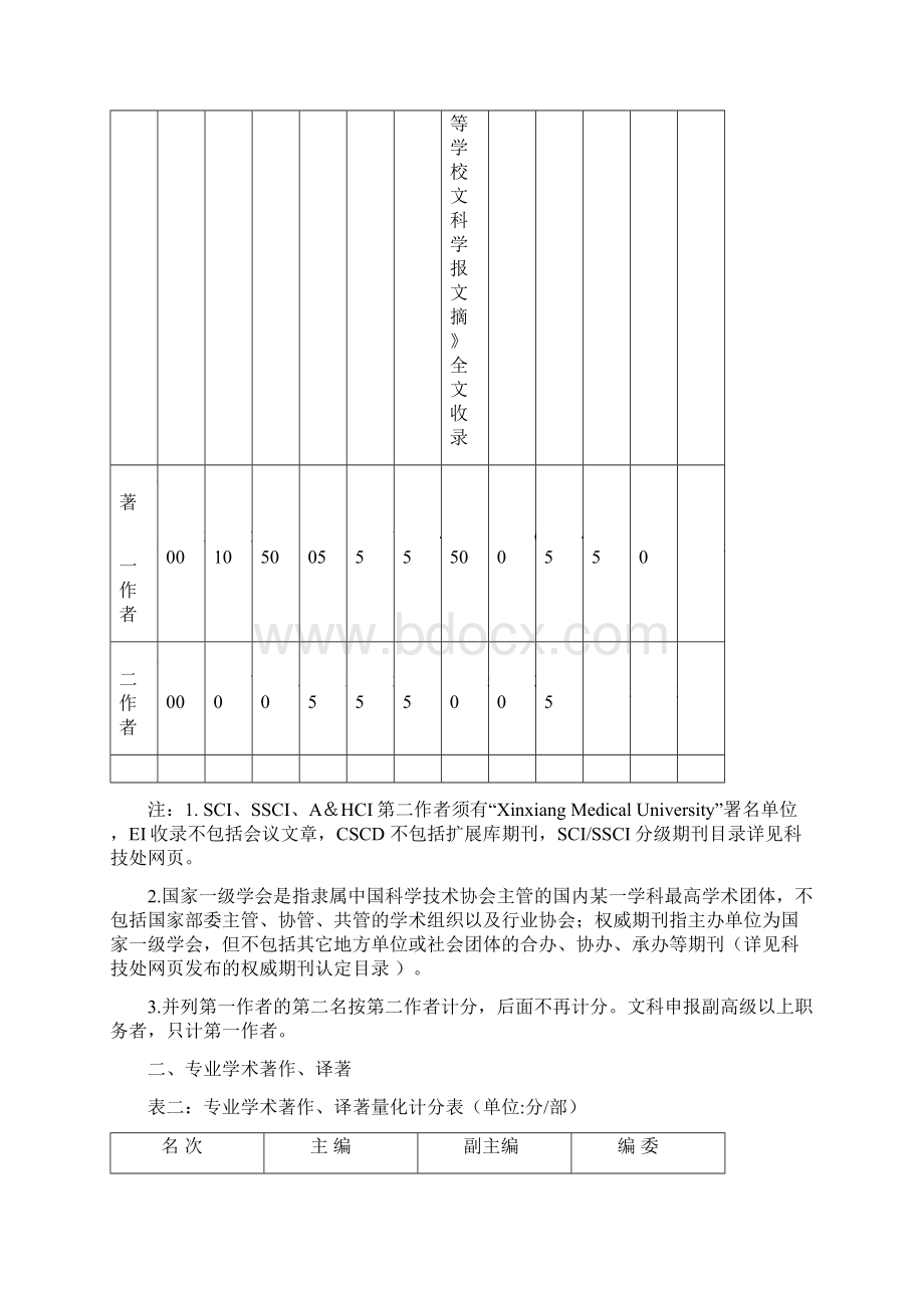 新乡医学院专业技术职务评审业绩量化指导意见doc.docx_第3页