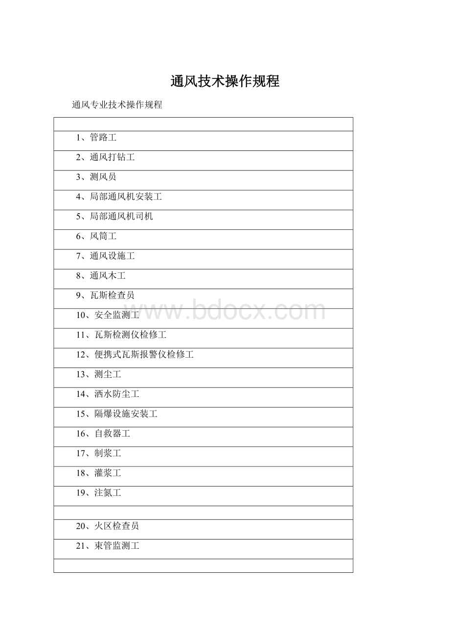 通风技术操作规程Word文件下载.docx_第1页