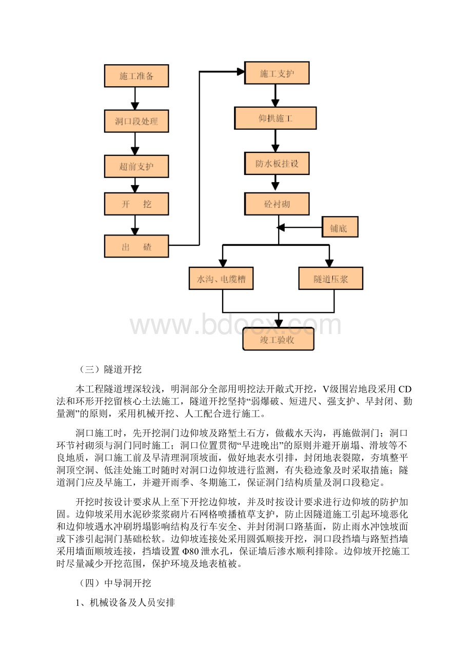 某隧道工程施工组织设计.docx_第3页