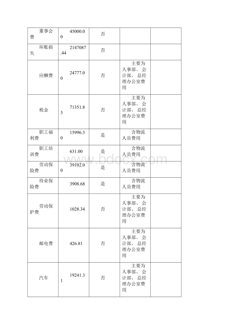 企业物流成本核算案例.docx_第3页