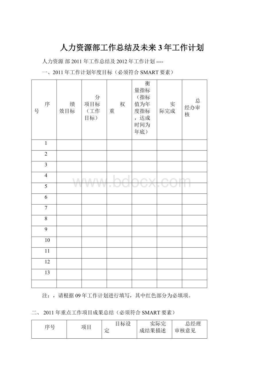 人力资源部工作总结及未来3年工作计划Word格式文档下载.docx