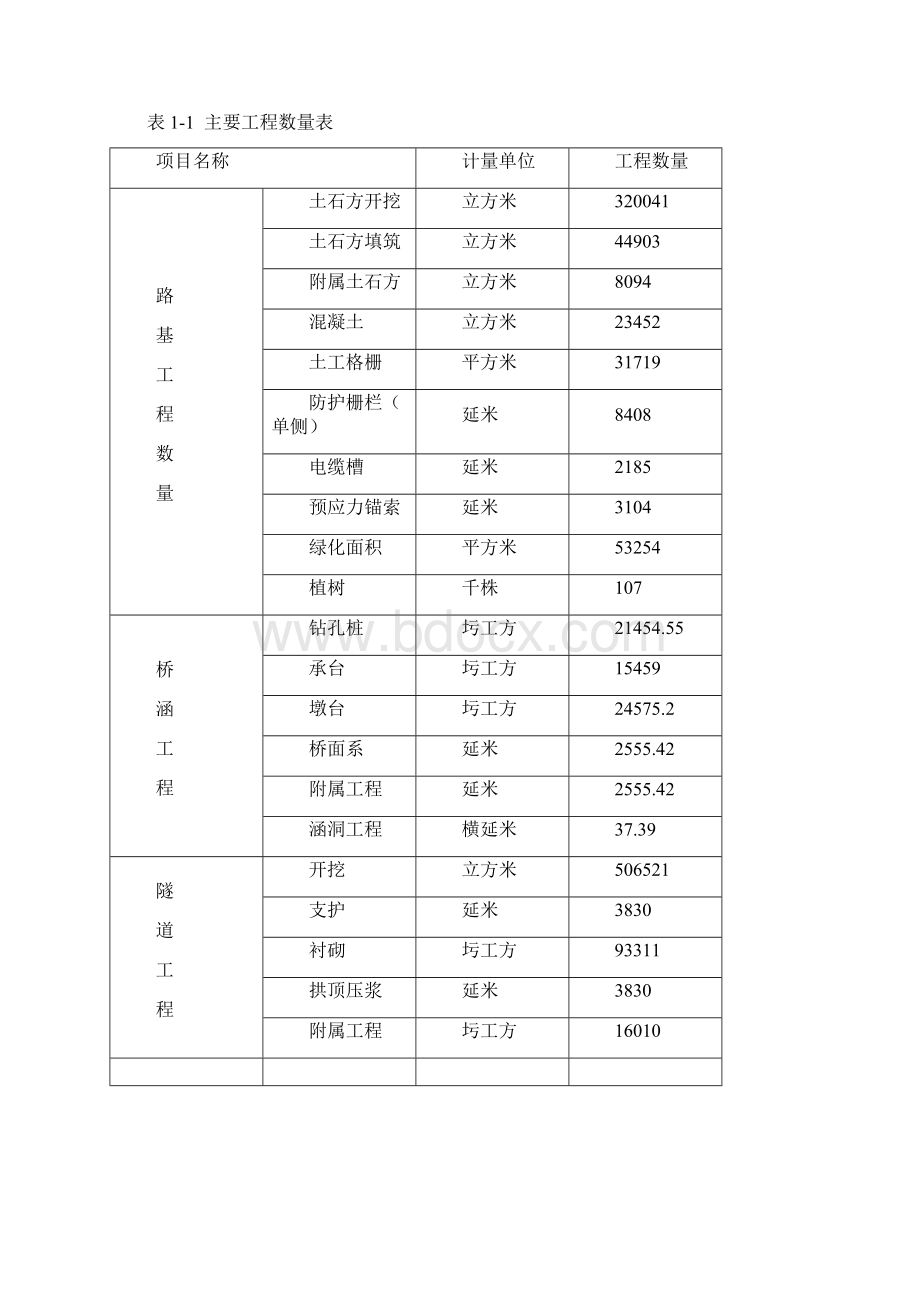 精密控制测量实施方案.docx_第2页