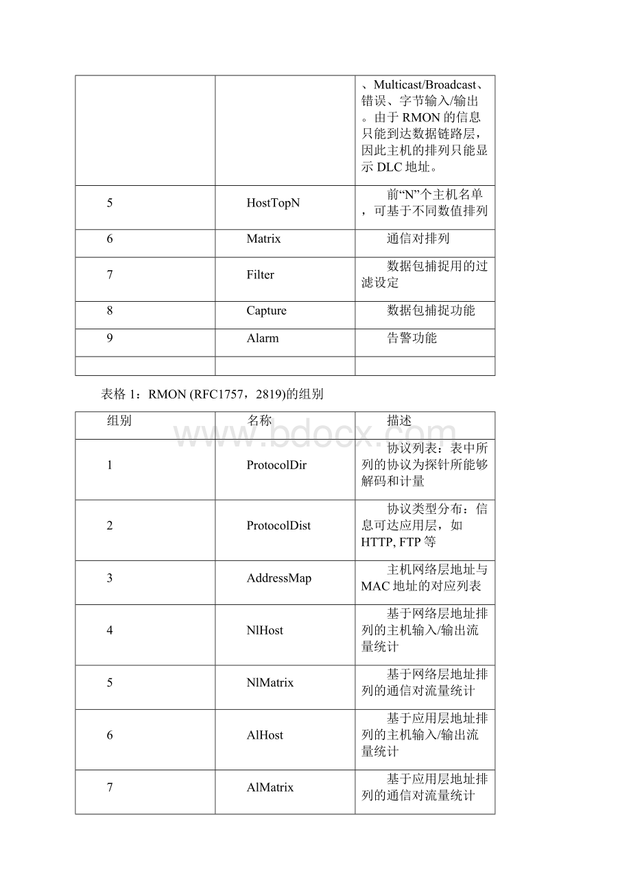 网络性能管理方案.docx_第2页