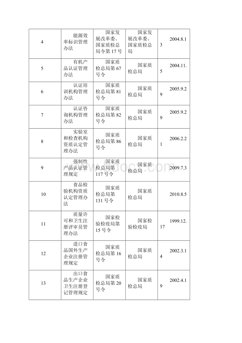 决定关于决定关于公布现行有效规章和废止部分规章的.docx_第2页