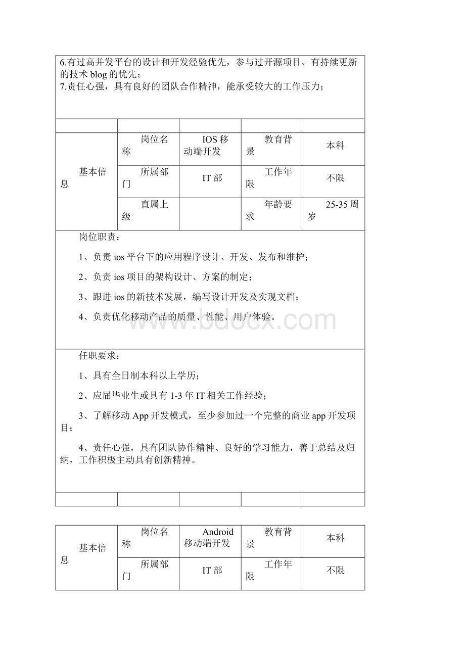 中小型物流平台研发岗位配备计划文档格式.docx_第3页