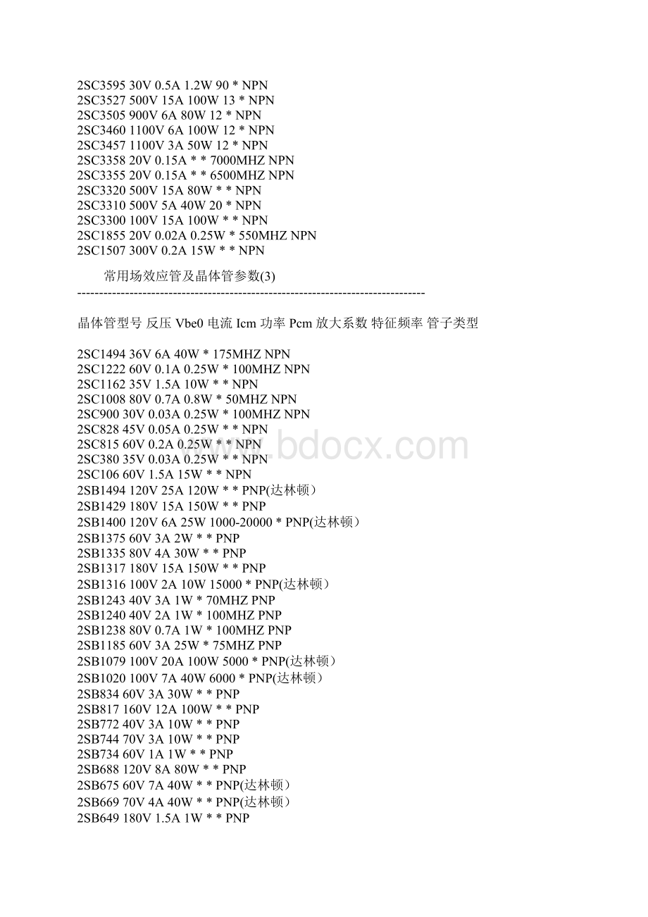 常用场效应管和晶体管参数大全.docx_第3页