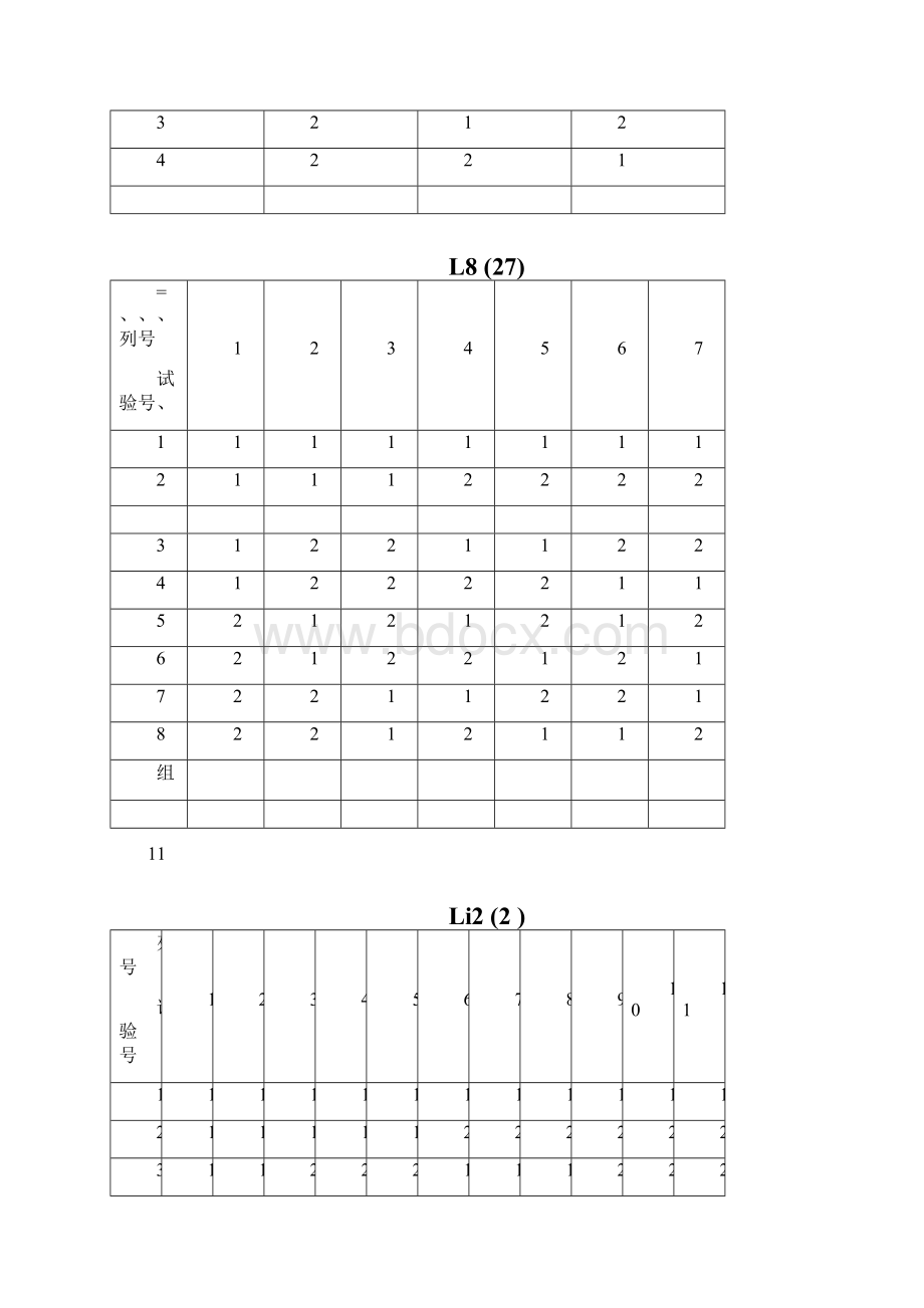 常用正交表.docx_第2页