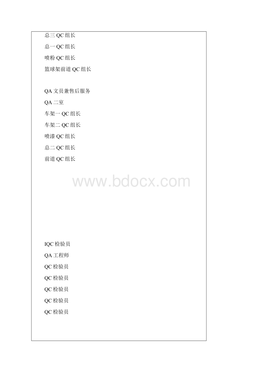 品管科部门守则040712文档格式.docx_第3页