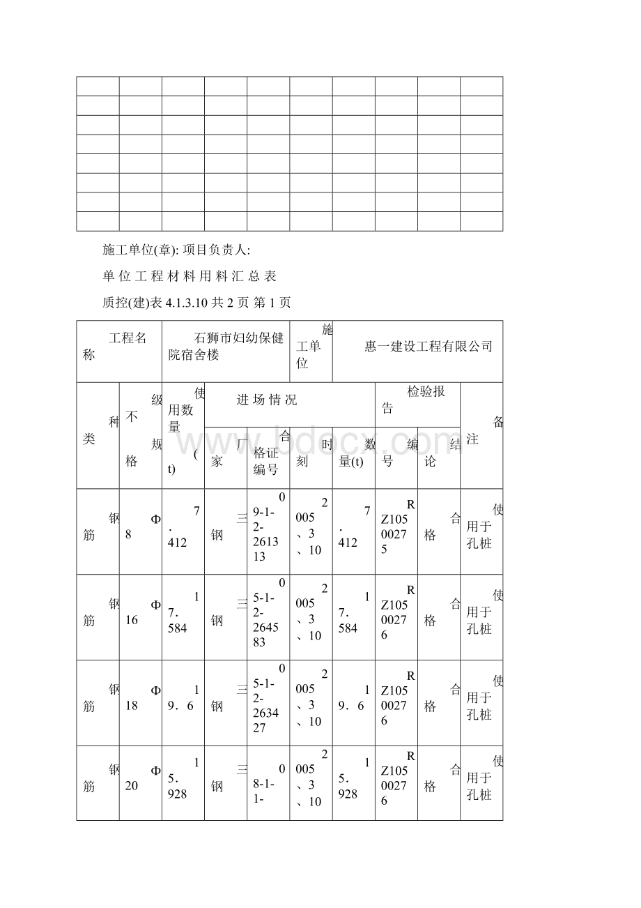 单位工程材料用料汇总表.docx_第2页