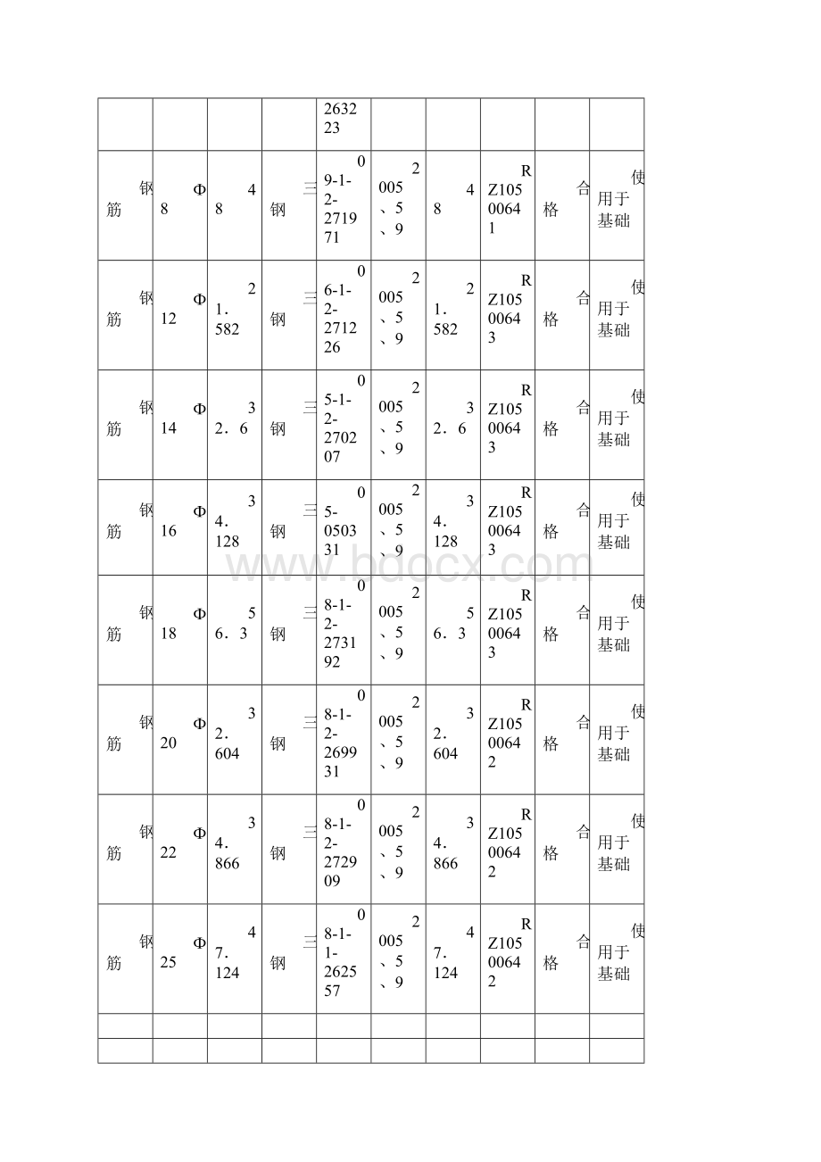 单位工程材料用料汇总表.docx_第3页