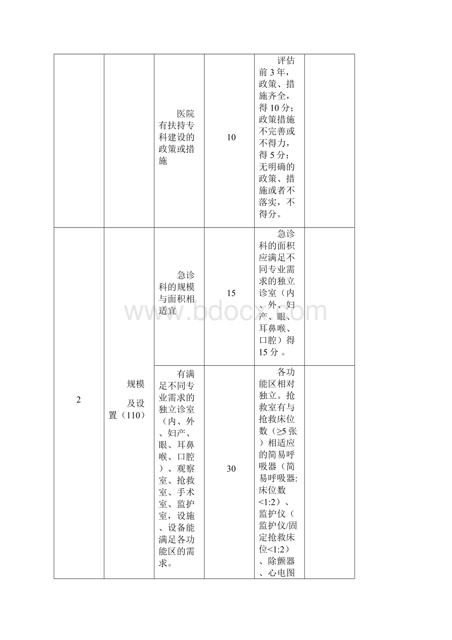 国家临床重点专科急诊科评分标准试行Word文档下载推荐.docx_第2页