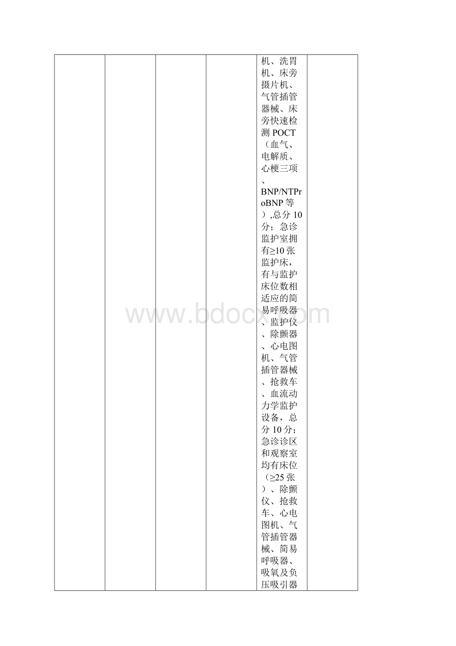 国家临床重点专科急诊科评分标准试行.docx_第3页