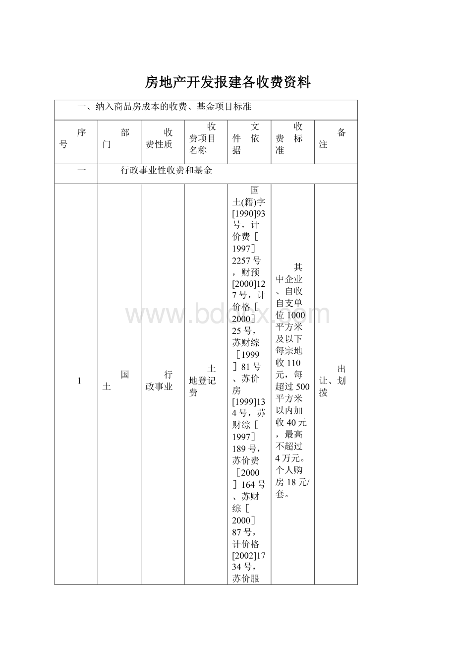 房地产开发报建各收费资料.docx