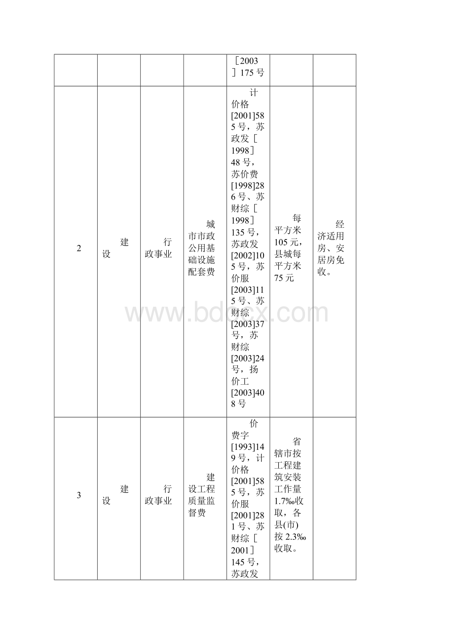 房地产开发报建各收费资料Word文档格式.docx_第2页