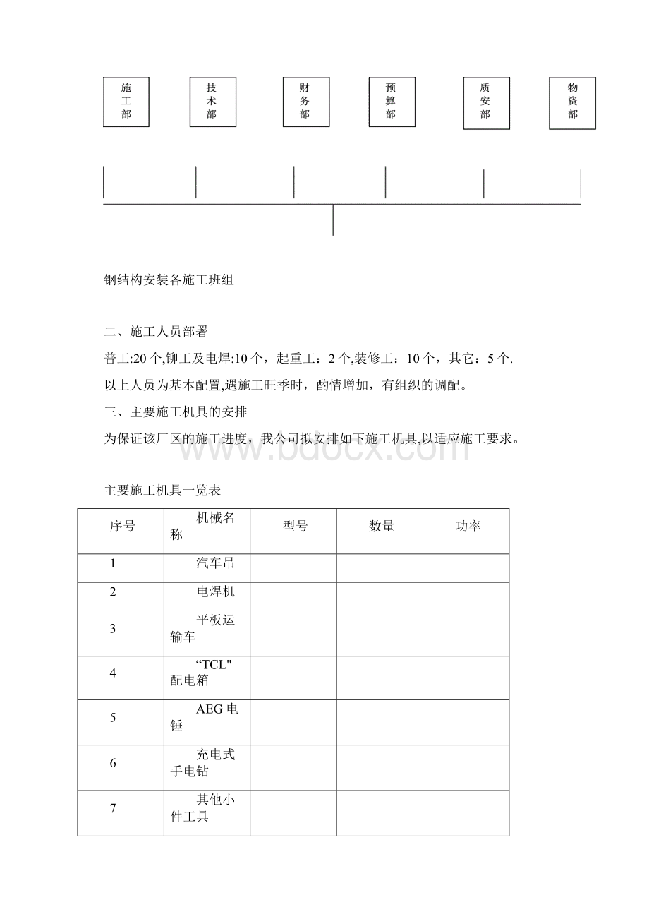 屋面钢结构工程施工方案Word文档下载推荐.docx_第3页