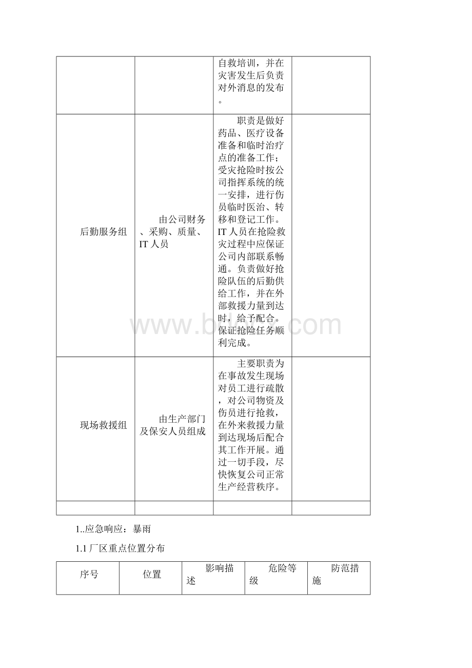 自然灾害紧急应变措施.docx_第2页