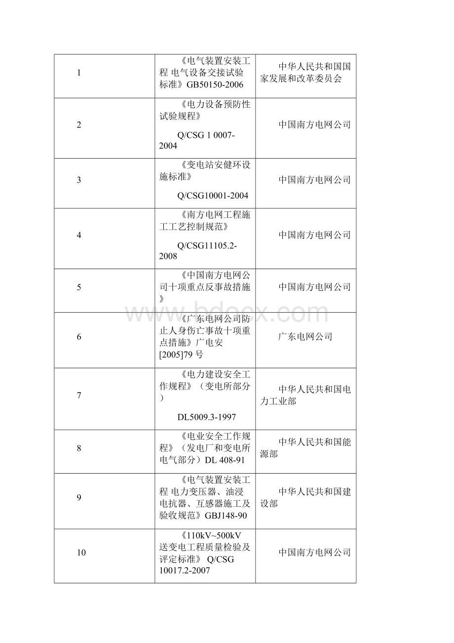 110kV灯塔变电站扩建#2主变工程施工方案审查.docx_第2页