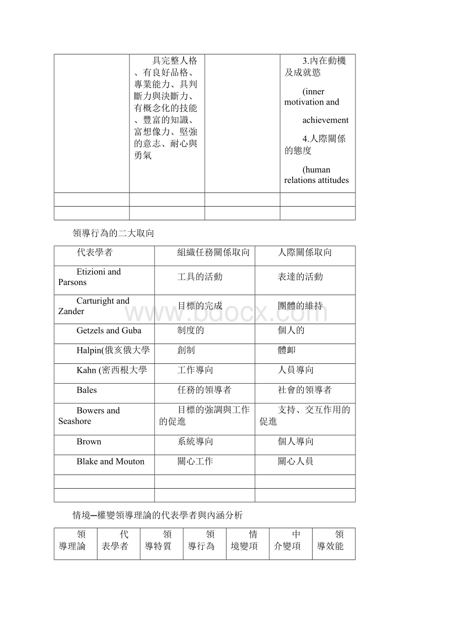 使命愿景与团队之建立.docx_第3页