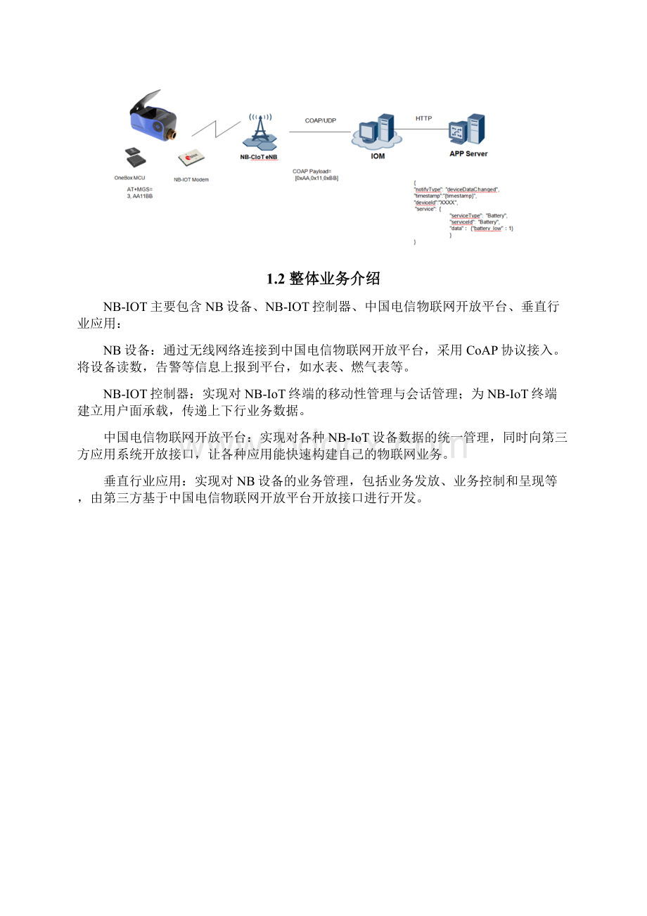 中国电信物联网开放平台NBIoT业务对接指导书Word格式文档下载.docx_第3页