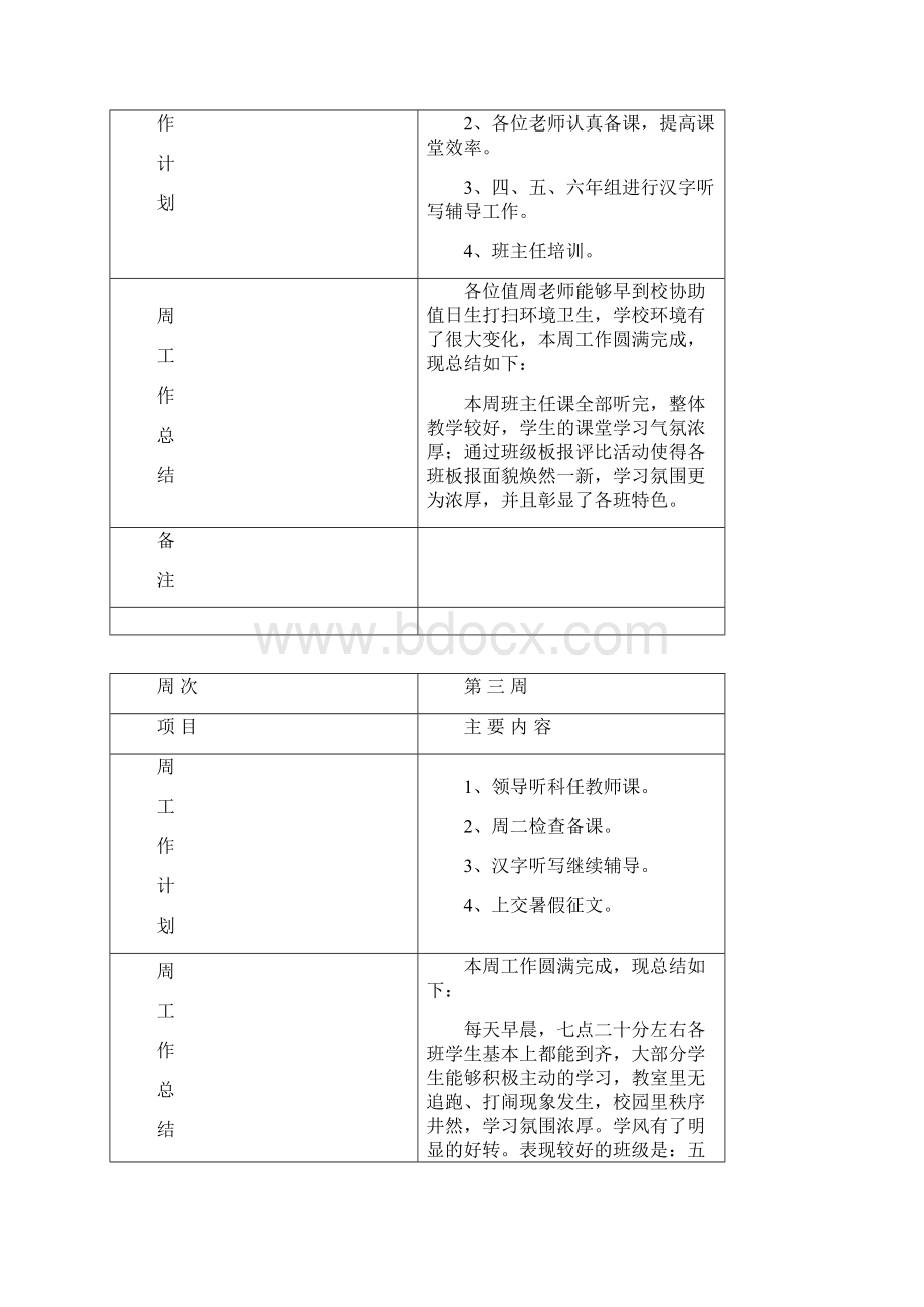 周 工作重点总结.docx_第2页