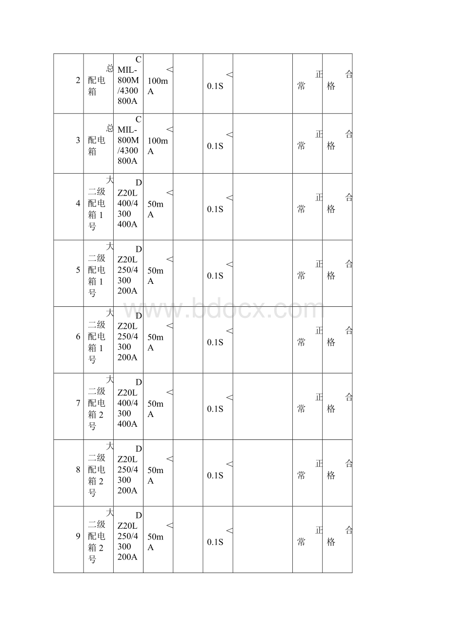 施工现场临时用电漏电保护器检测记录表新新.docx_第3页