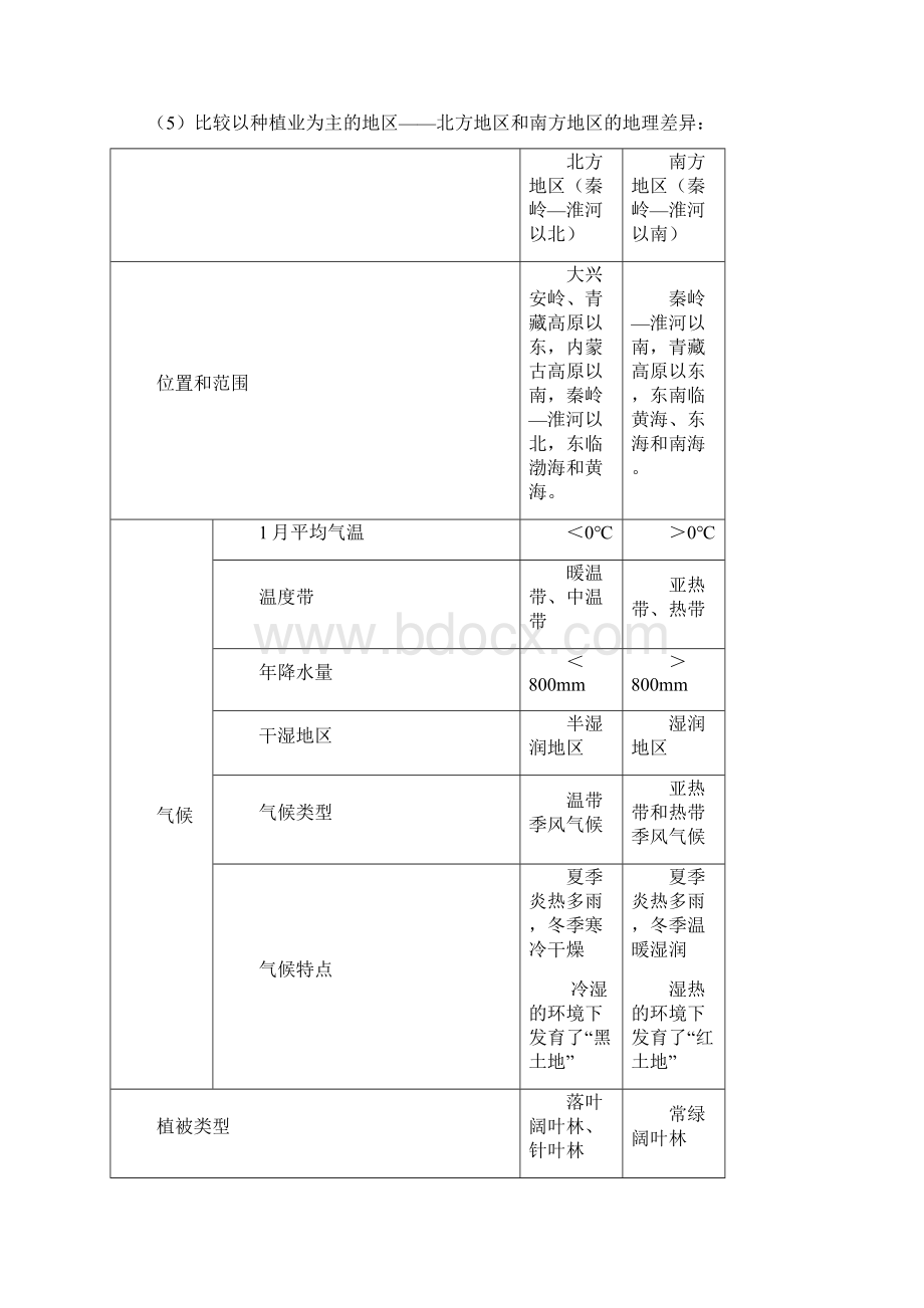 八年级下地理结业考试复习资料含答案.docx_第2页