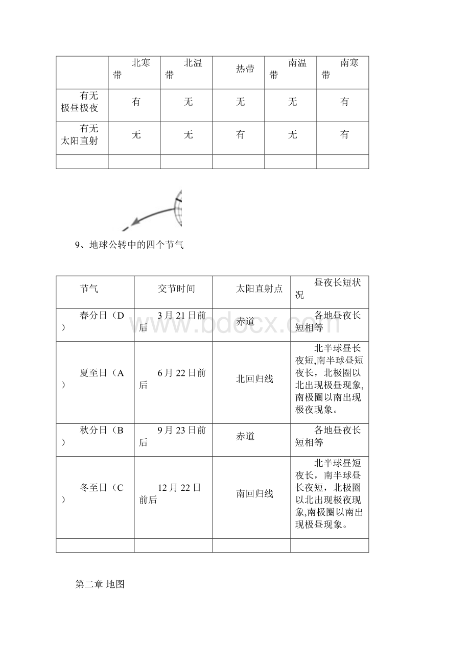 初中地理会考必考知识点汇总文档格式.docx_第3页