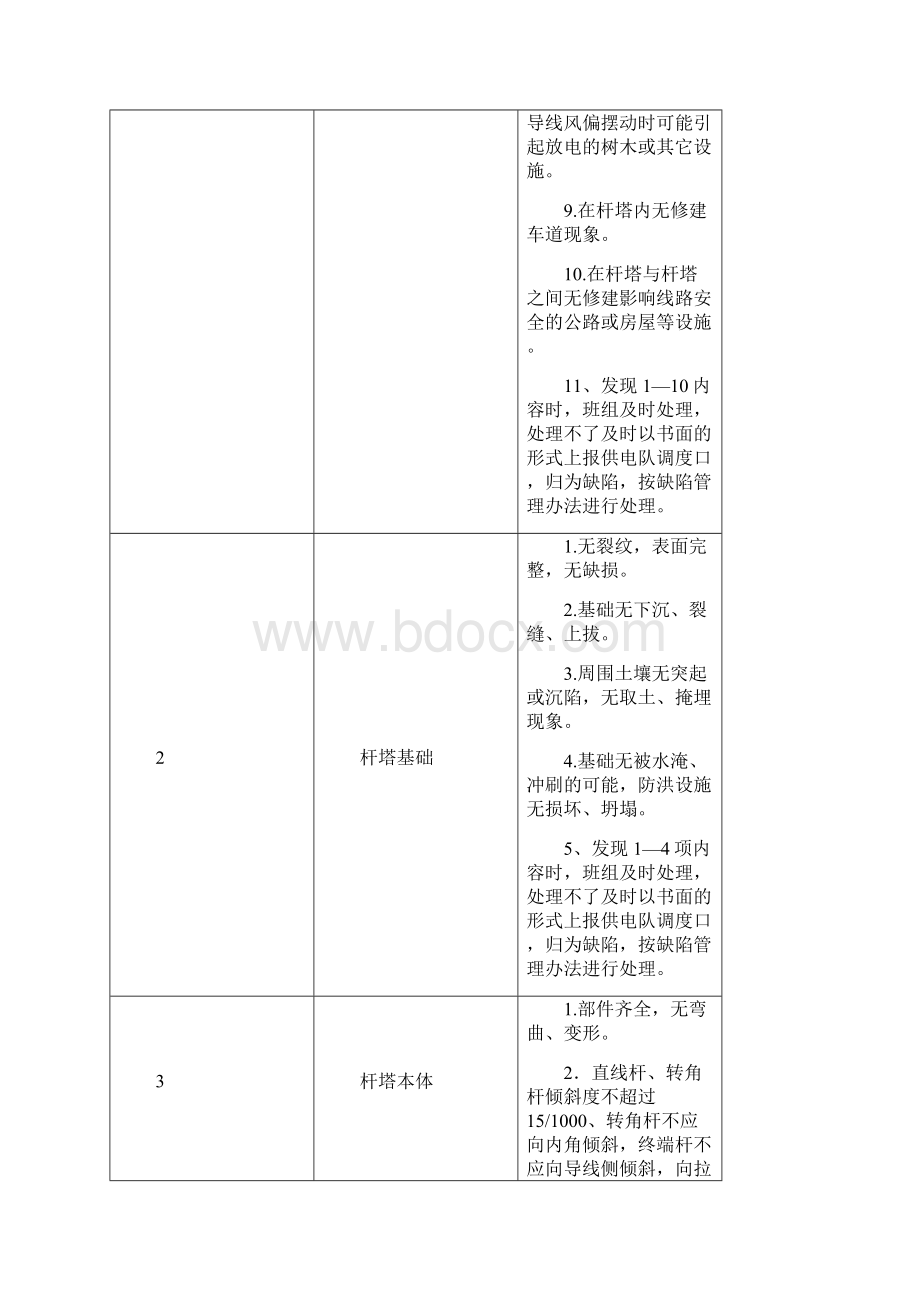 线路巡视标准.docx_第2页