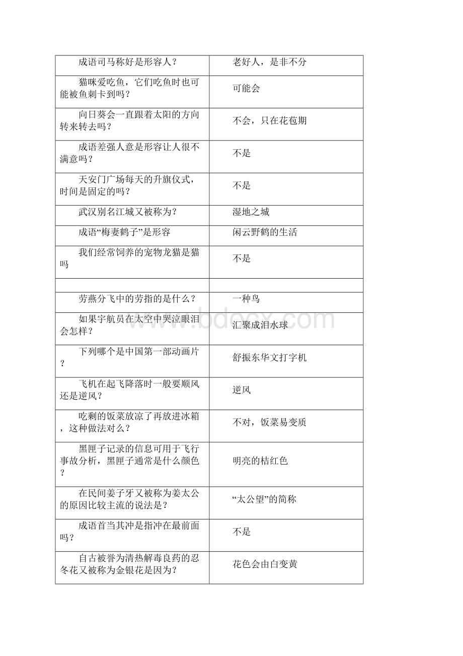 蚂蚁庄园小课堂答案及每日答题题库.docx_第3页