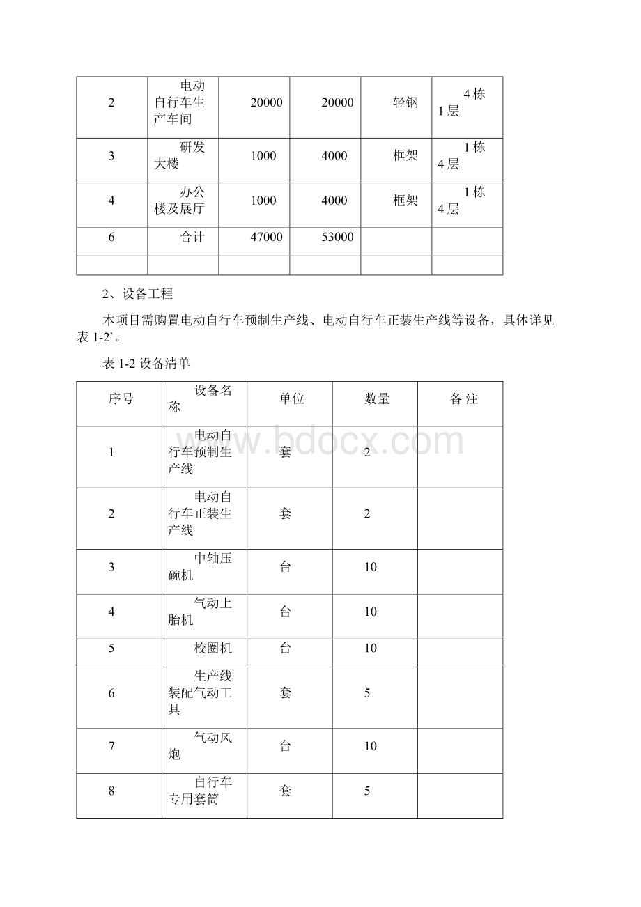 年产20万辆节能环保电动自行车项目可行性研究报告文档格式.docx_第2页