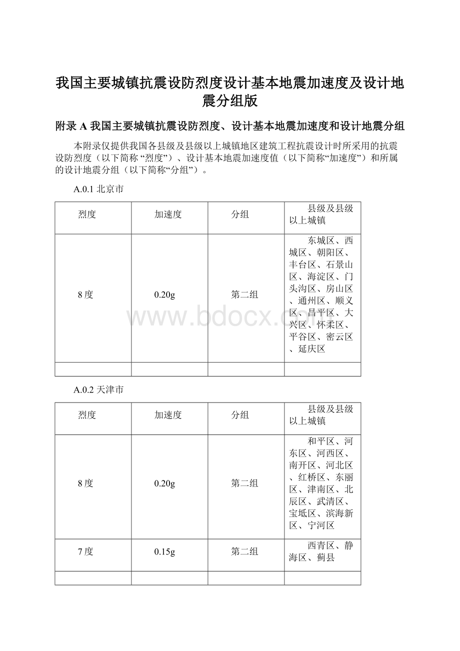 我国主要城镇抗震设防烈度设计基本地震加速度及设计地震分组版文档格式.docx_第1页