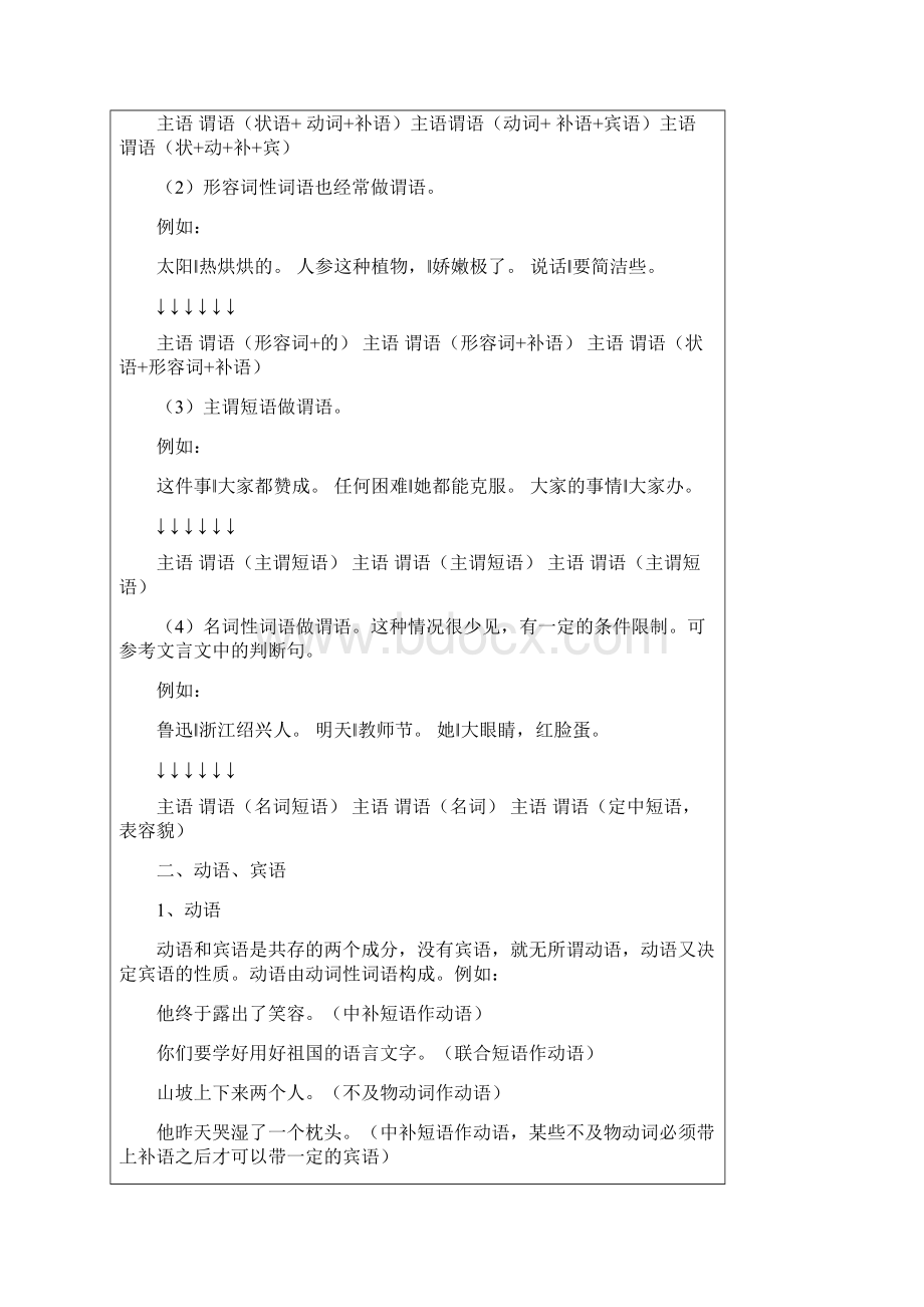 现代汉语句子成分分析与讲解名师指导文档格式.docx_第2页