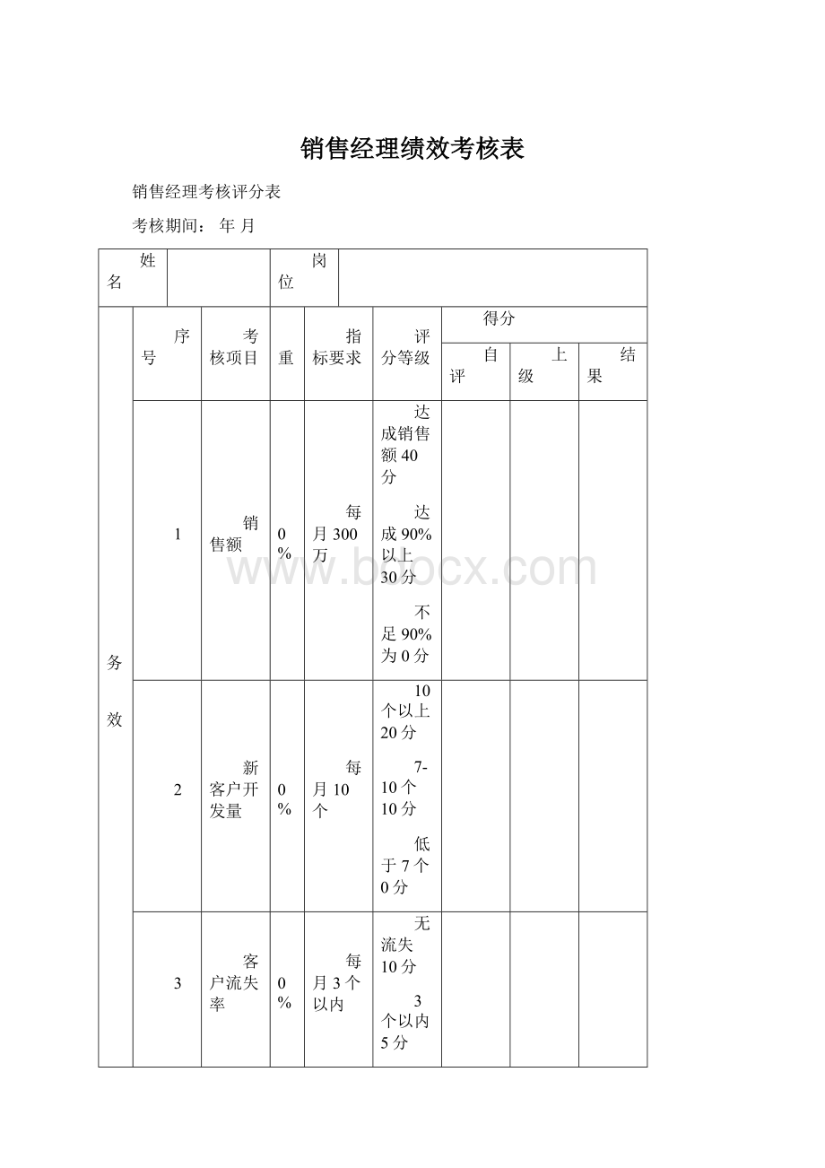 销售经理绩效考核表.docx